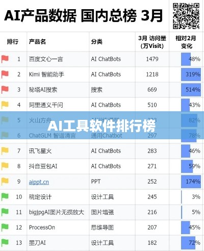 AI工具软件排行榜前十名推荐及详细解析