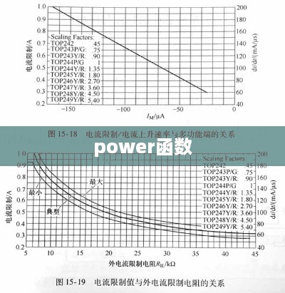 _power(x,y)