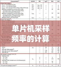 单片机采样频率的计算方法