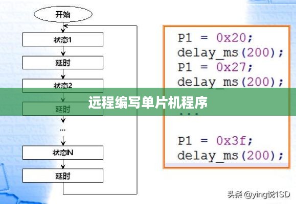 远程编写单片机程序的实践与技巧