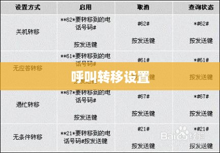 联通固定电话呼叫转移设置详解