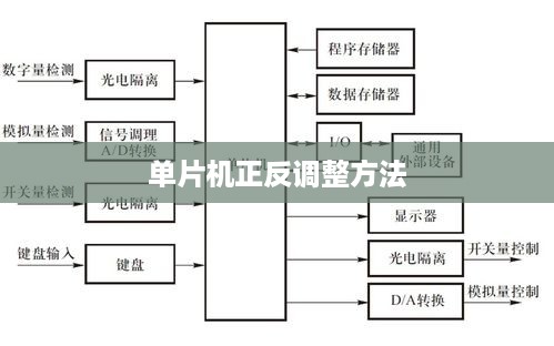单片机正反调整方法与策略