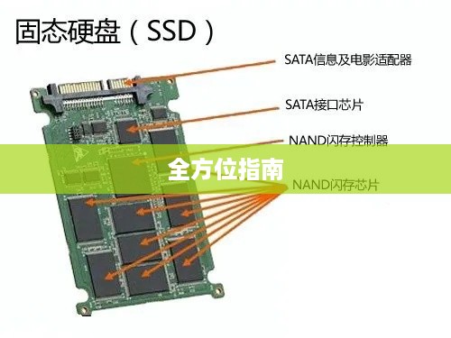 如何测固态硬盘芯片，从入门到精通的全方位指南