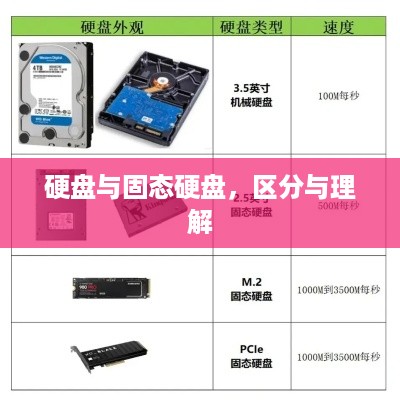 硬盘与固态硬盘，区分与理解