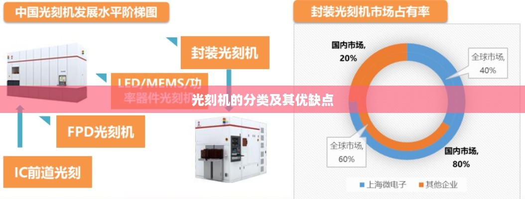 光刻机的分类及其优缺点