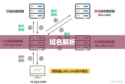 什么是域名解析地址