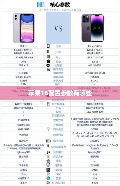 苹果16配置参数有哪些