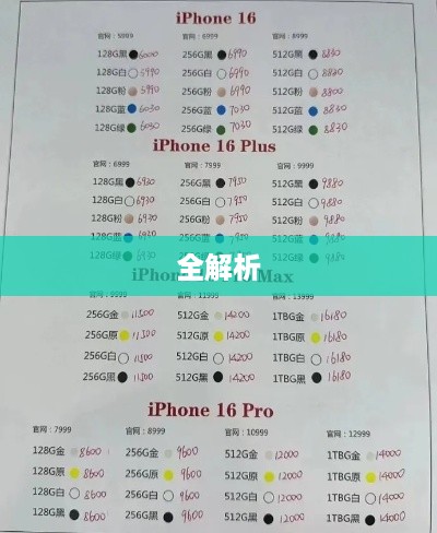 关于iPhone 16系列机型全解析