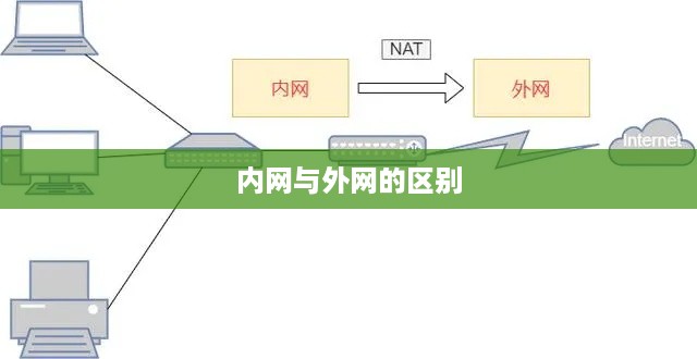 内网与外网的区别,深入解析两者之间的差异 第1张 内网与外网的区别,深入解析两者之间的差异 第1张