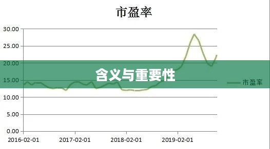 基金市盈率，解析其含义与重要性