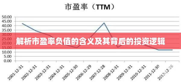 解析市盈率负值的含义及其背后的投资逻辑