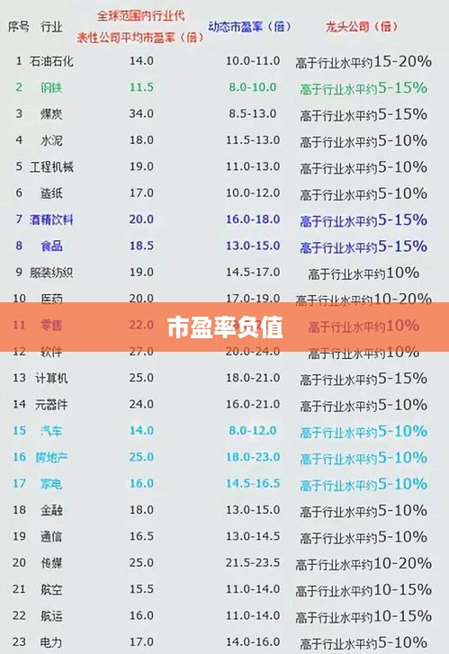 市盈率负值的意义及其解读