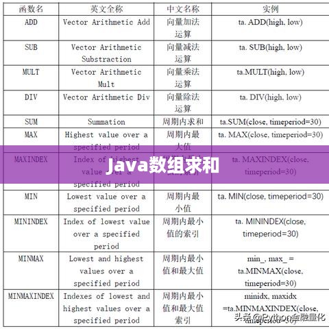 Java数组求和的计算方法