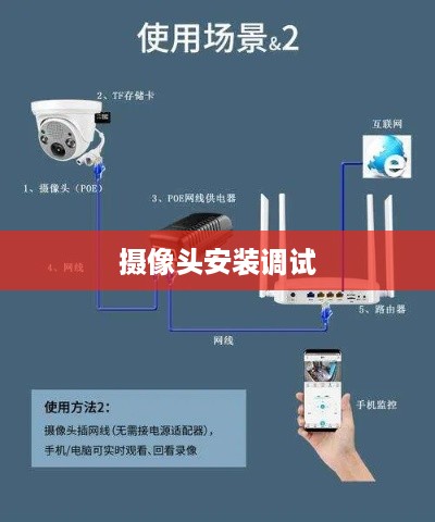 摄像头安装调试图解教程