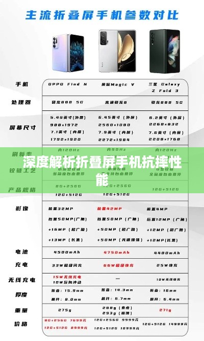 折叠屏手机哪个耐摔性好，深度解析与对比