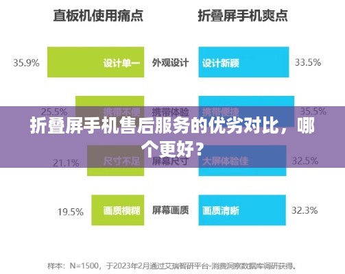 折叠屏手机售后服务的优劣对比，哪个更好？