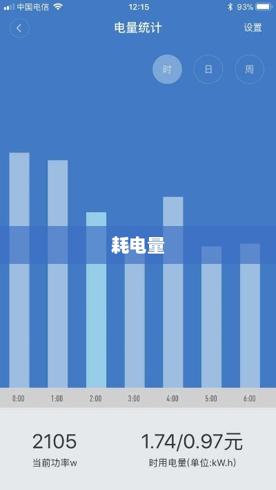 功率与耗电量的基本概念