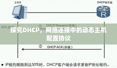探究DHCP，网络连接中的动态主机配置协议