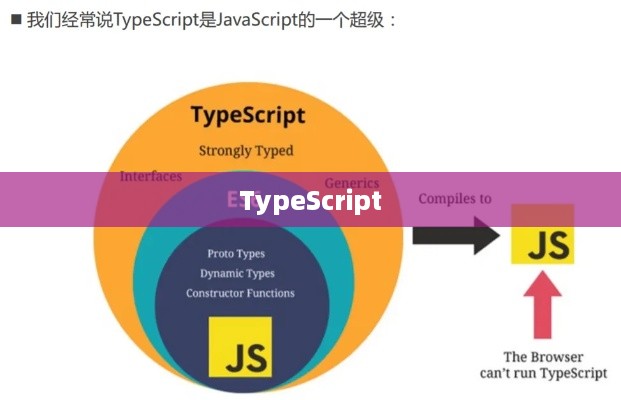 TypeScript的含义与重要性