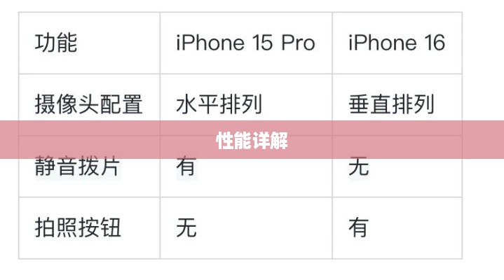 苹果iPhone 16性能详解