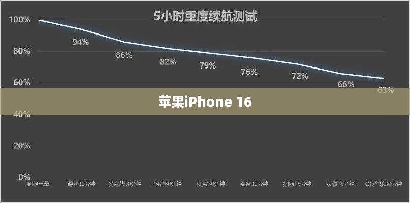 苹果iPhone 16性能提升的全面解析