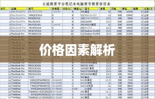 一般电脑多少钱一台，深度解析电脑价格因素