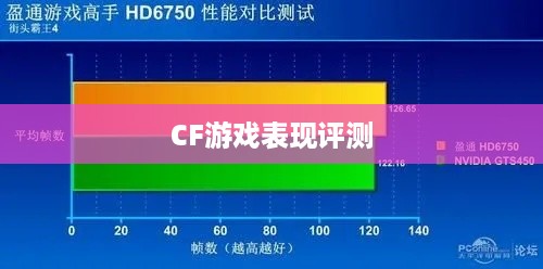 HD6570显卡在CF游戏中的表现评测  第1张