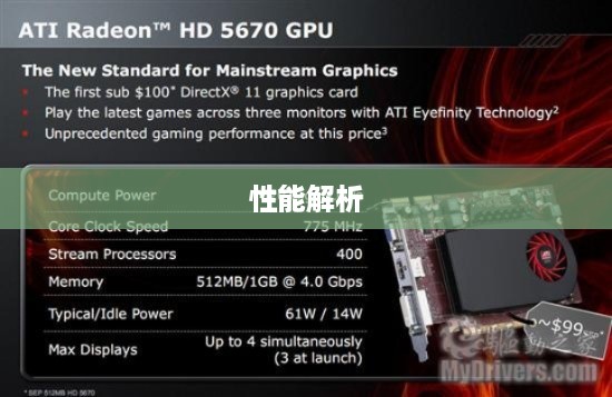 AMD Radeon HD6570显卡性能解析