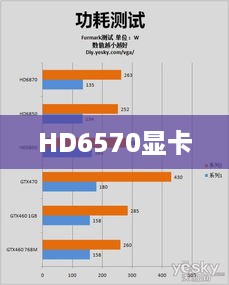 HD6570显卡功耗性能深度解析