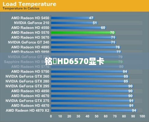 铭瑄HD6570显卡性能评测报告