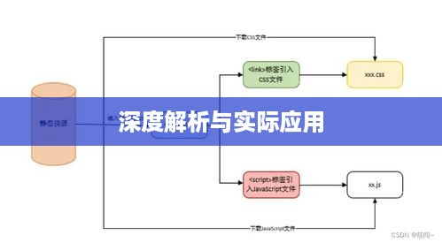 服务器高防原理，深度解析与实际应用