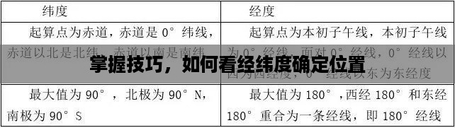 掌握技巧，如何看经纬度确定位置