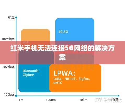 红米手机无法连接5G网络的解决方案