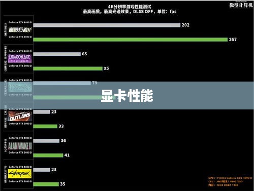 A卡真的不适合打游戏吗？深入探讨显卡性能与游戏体验的关系