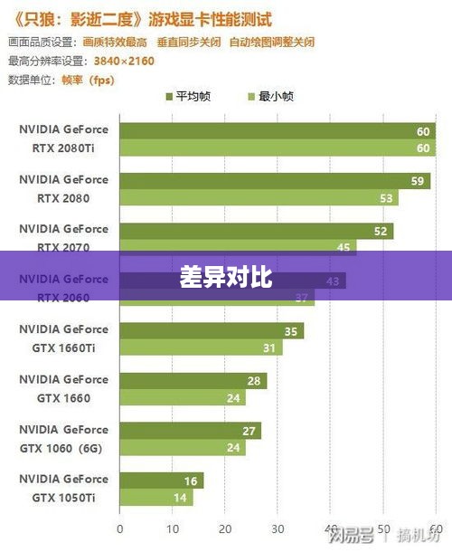 探究A卡和N卡的含义与差异
