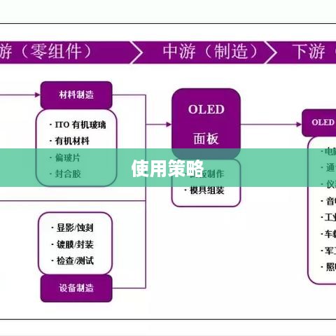 掌握未来通信趋势，探究5G手机行情及其使用策略  第1张