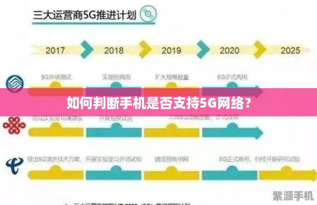 如何判断手机是否支持5G网络？