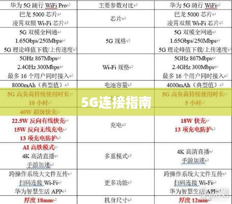 华为手机5G连接指南，轻松掌握5G网络接入步骤