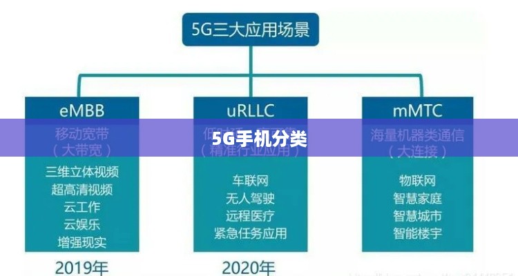 探索未来科技，5G手机如何分类
