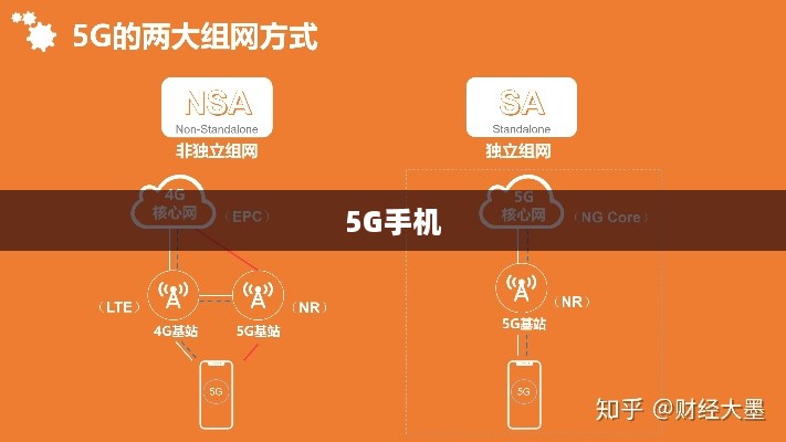 如何开启5G手机与5G网络的连接