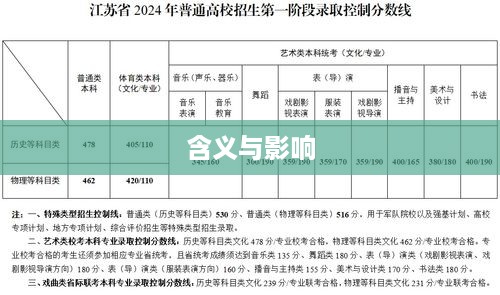 特殊类型招生控制线，深度解读其含义与影响