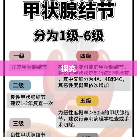 甲状腺结节的成因探究
