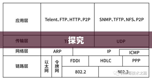 TCP/IP协议漏洞探究