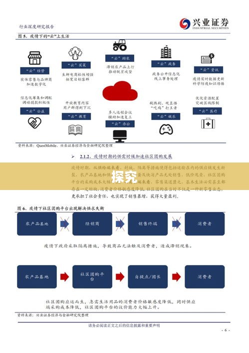 购物平台漏洞探究