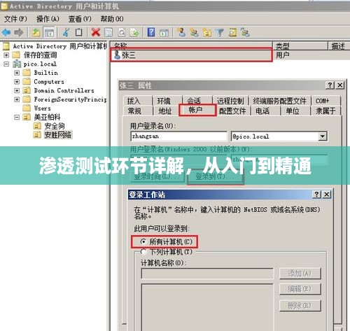 渗透测试环节详解，从入门到精通