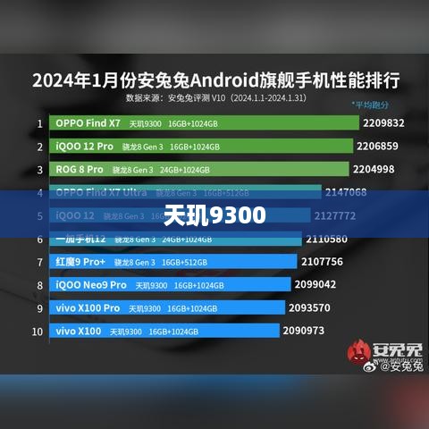 天玑9300与第三代骁龙8，移动芯片技术的较量与对比