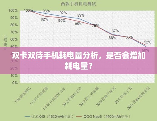 双卡双待手机耗电量分析，是否会增加耗电量？