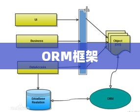 ORM框架优缺点分析