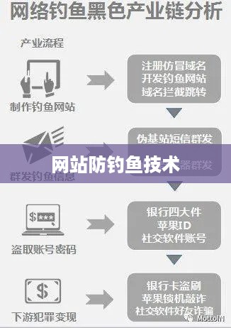 网站防钓鱼技术解析