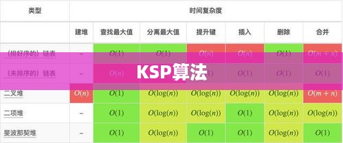 KSP算法复杂度分析